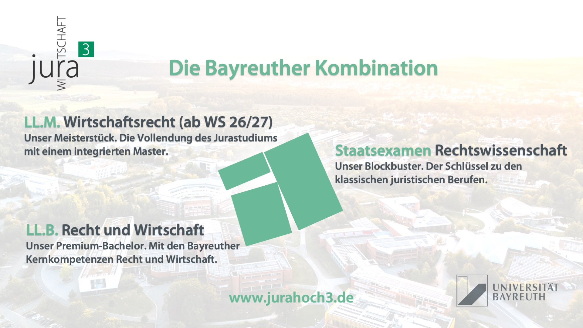 jurahoch3 Slide: Zeigt die juristischen Studiengänge im Zusammenspiel. Staatsexamen als umfassendes Studium. LL.B. und LL.M. als Kombinationsmöglichkeit jeweils einzeln oder alles zusammen.